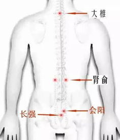 巧用艾灸调理男性肾虚 生殖系统问题