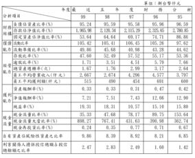 备付率？怎么计算