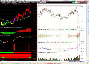 股票分析软件麟龙软件有四色谱功能吗？我是炒股新手，听周边朋友讲到四色谱功能，
