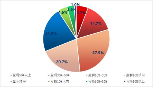 投资咨询公司带股民做股票分成违法吗