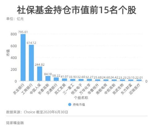 有社保重仓的股都不是什么好股