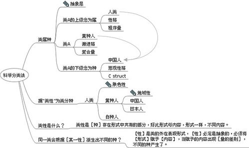 简述分类法的概念和适用范围