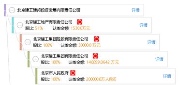 北京建工投资发展有限责任公司怎么样？