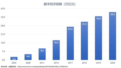 数字经济概念股有哪些