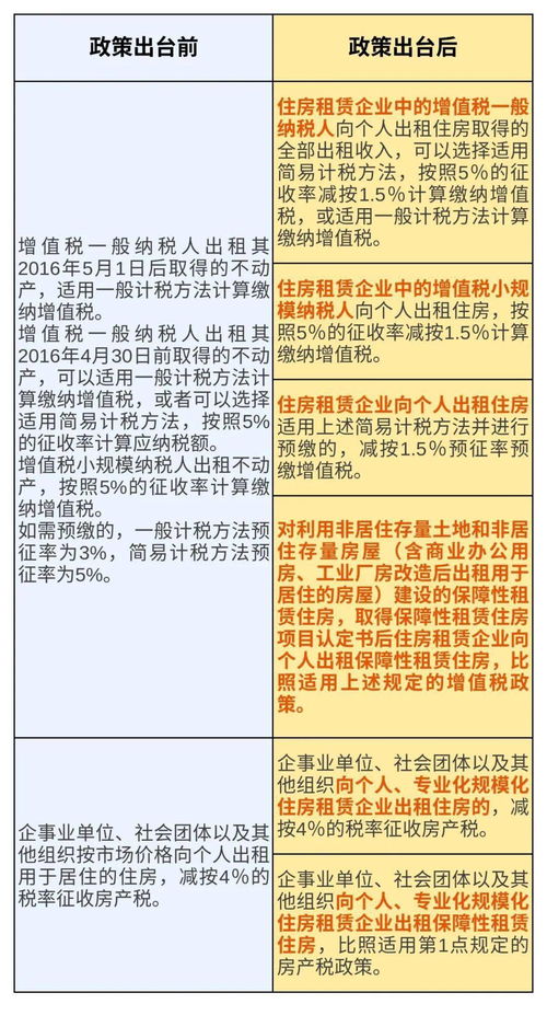 父母房产过户给儿子140平米要交多少税