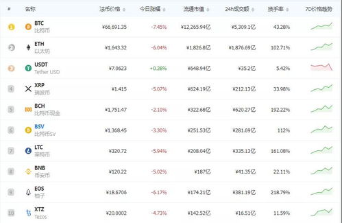 虚拟货币前100排名,虚拟货币前100排名最新