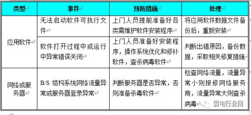 标准的智能化运维服务包括那些内容 如何写智能化运维方案