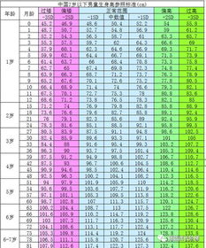 测测您家宝宝身高达标了吗 