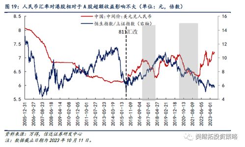 美港股指数,全球最佳投资平台的风向标