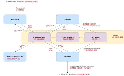  以太坊的运营中心在哪里,以太坊钱包地址在哪里 如何买卖以太坊 百科