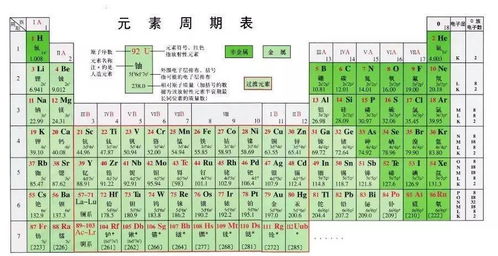 元素周期表又有4个新元素有了中文名,科学家还为此造了2个字