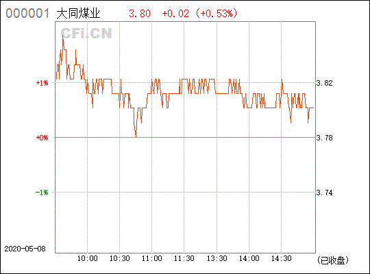 601001大同煤业股票,601001大