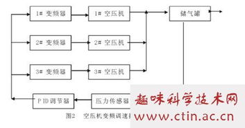 变频器毕业论文参考文献