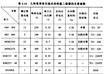 二极管的型号有哪些?