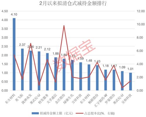 康华生物：股份减持计划最高0.2901%