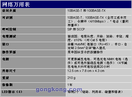 如何使用那些技术指标