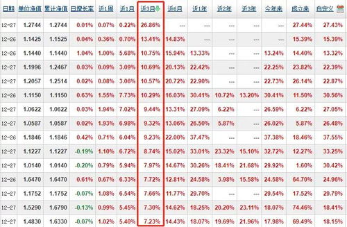 如何挑选业绩优秀的基金 希望这几个攻略可以帮到你