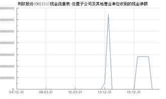 利欧股份最经营什么的公司？