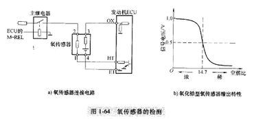 氧传感器电压低怎么办