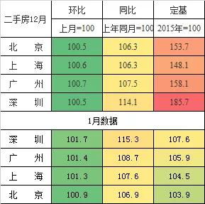 最新发布 安徽16城房价走势曝光