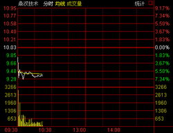 鼎汉技术为什么停牌