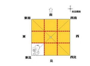 易学老师王易明 什么是房屋缺角 房屋缺角有什么影响