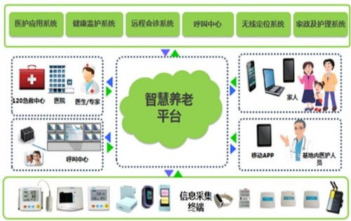 元亨祥集团解析智慧养老产业的发展现状与产业运作模式