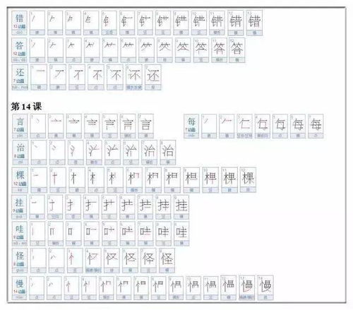 语文课堂丨小学一二年级700个汉字的正确书写顺序 建议收藏