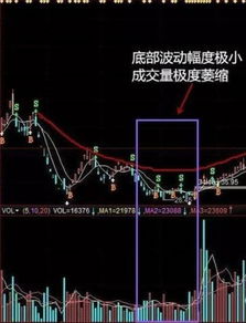 如何选出月K线涨幅大于50%的股票，最好是选股公式