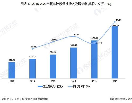 顺丰控股股票怎么样 顺丰控股股票行情分析