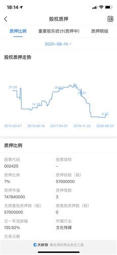 公司转让股份是利空还是利好600553