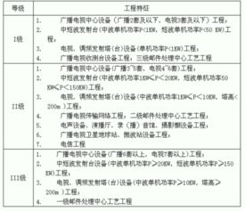 监理费取费标准是什么,监理取费标准最新-第4张图片