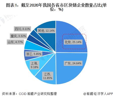 区块链实力对比分析,区块链实力对比分析：比特币VS以太坊