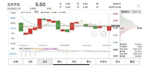 内部控制审计报告对股票是利好还是利空