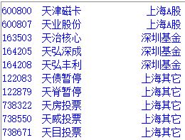 天字打头的股票有那些 