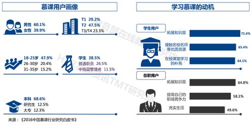 慕课怎么用