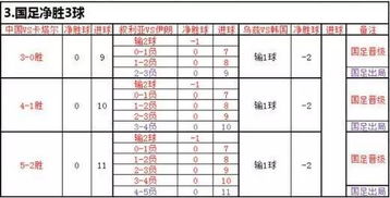 国足生死战 放手一搏 创奇迹必先刷卡大胜 