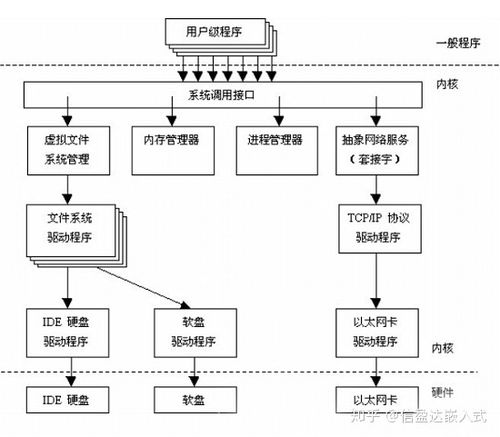 linux if判断