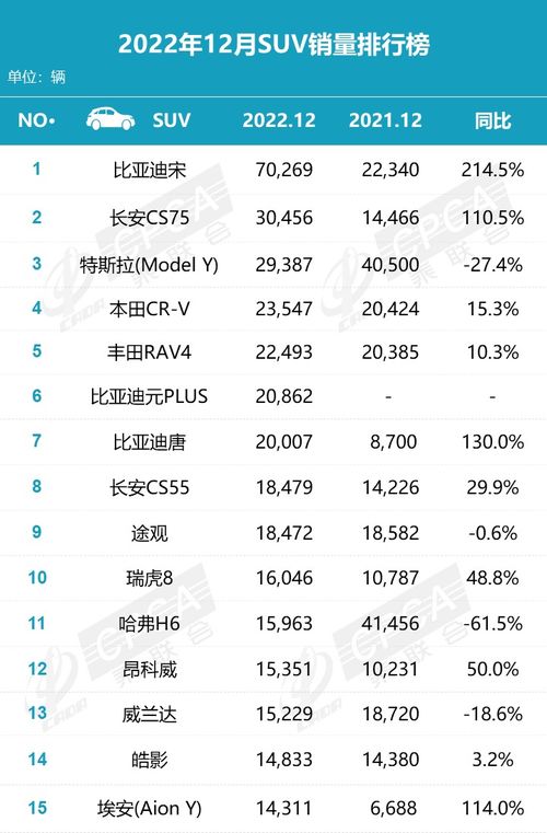 2022年8月汽车品牌销量