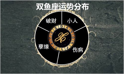 3月22日至28日星座运势榜及一周塔罗示意 十二星座唯快不破