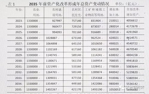 金融改革概念股