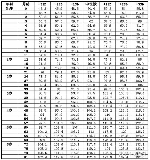 中国平均身高图片