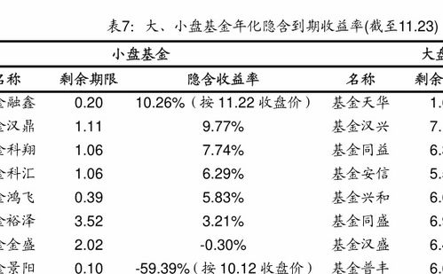 基金计算涨跌率怎么算,了解基金涨跌率的重要性?