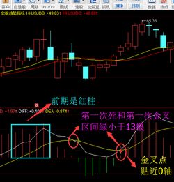 如果编写股票技术指标