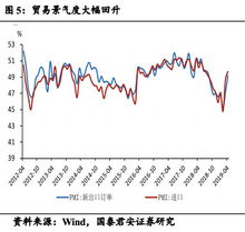 pmi指标是什么指标？怎么判读？需要中国PMI指标连续图更新至本年2季度!