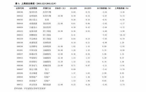 为什么 我当天没的股票  休市以后看不到了 不在持仓里了呢 就好像我把它卖了似的