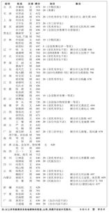 高考状元卓思宏的作文成绩？2019年四川省高考状元是谁