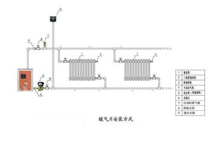 顶层暖气串联改并联可不可以？