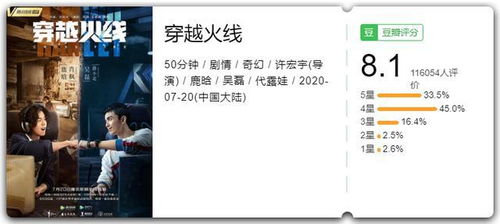 今年豆瓣评分超8分的影视剧 以家人之名 评分仅7分