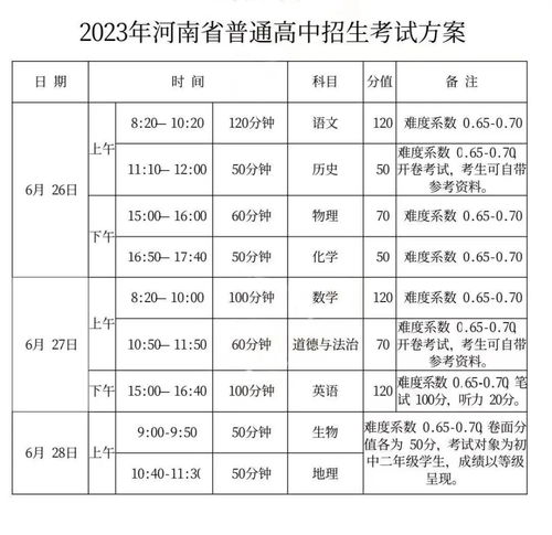 2023年中考总分是多少郑州,郑州2023年中考改革
